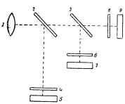 ����� ������ �������